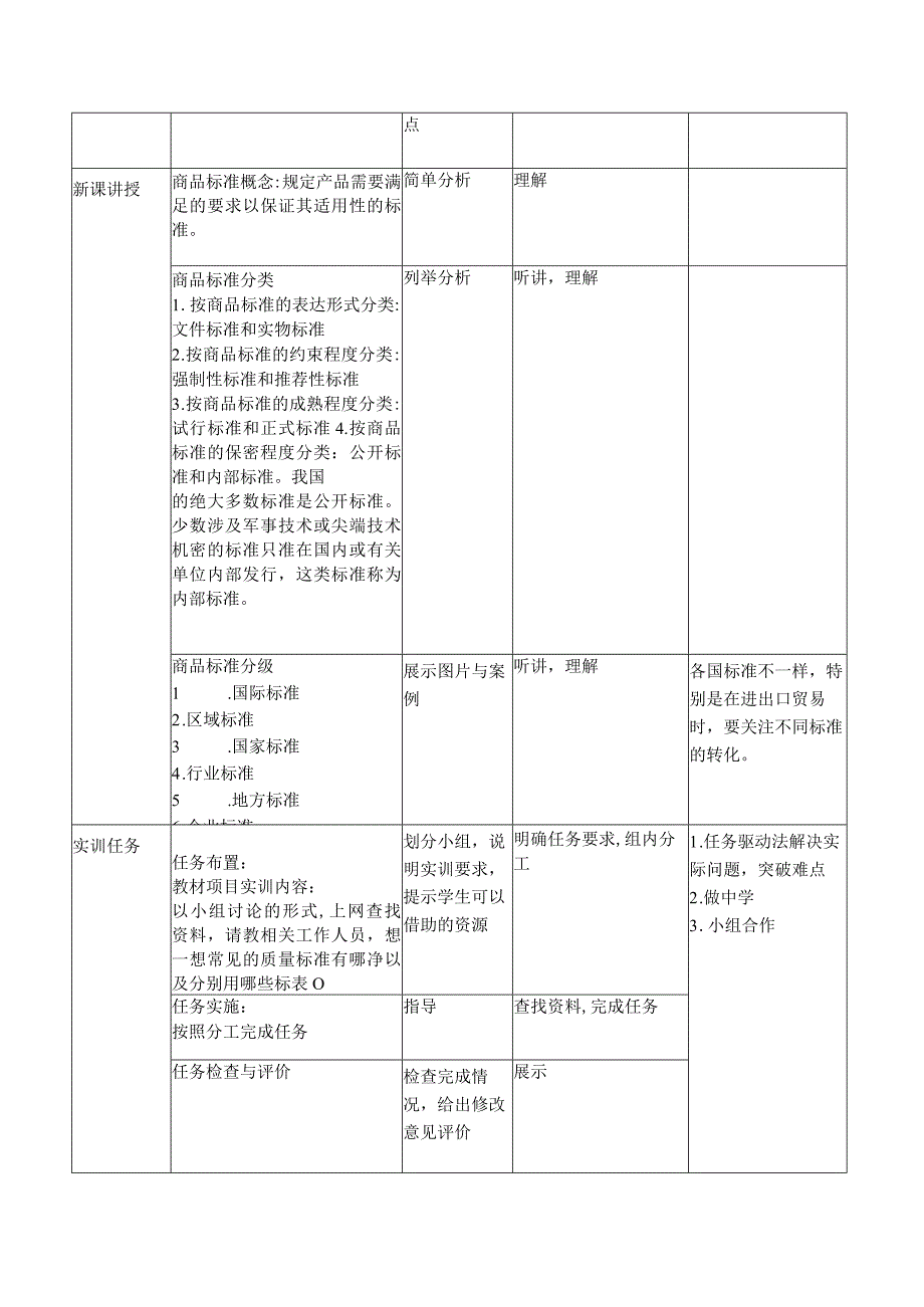 商品学（慕课版）教案-教学设计 2.3商品标准.docx_第2页