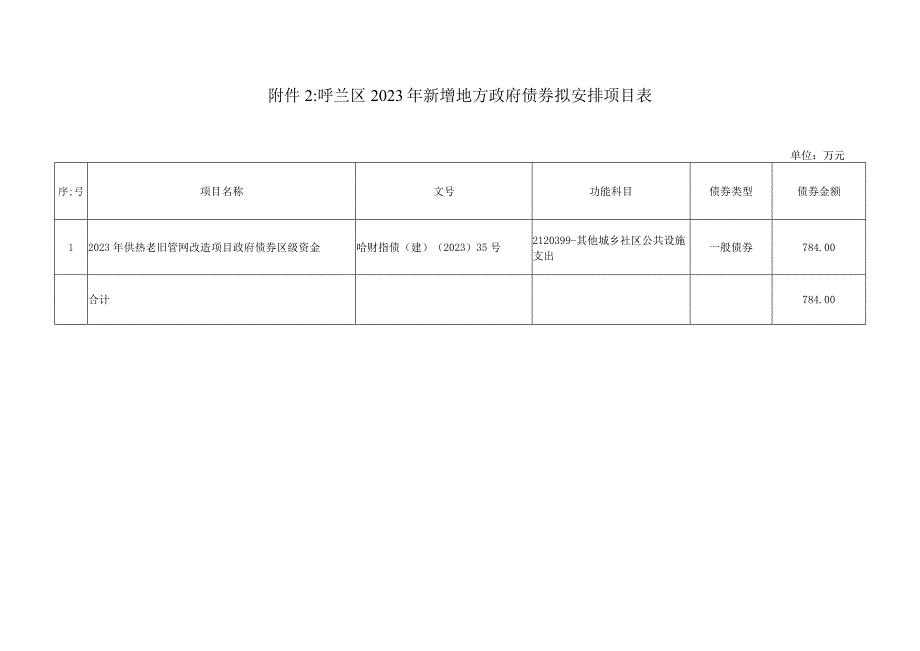 呼兰区2023年预算（二次）调整方案（草案）.docx_第3页