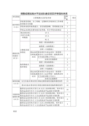 调整或增加高水平运动队建设项目评审指标体系.docx