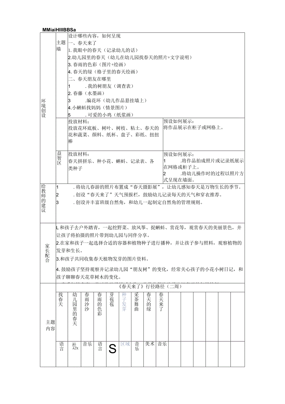 幼儿园：2-拜访春天.docx_第2页