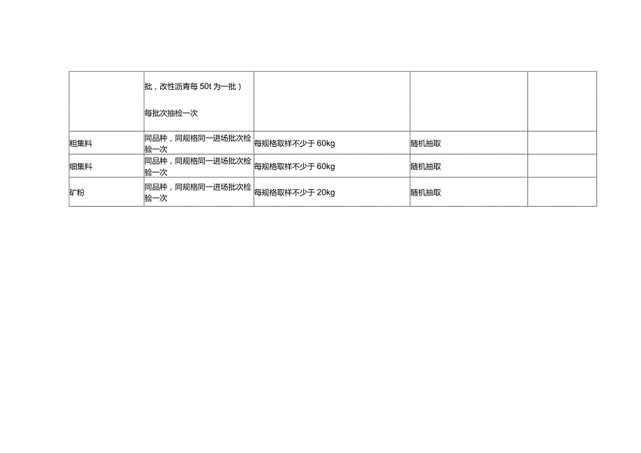 室外配套检测项目.docx_第2页