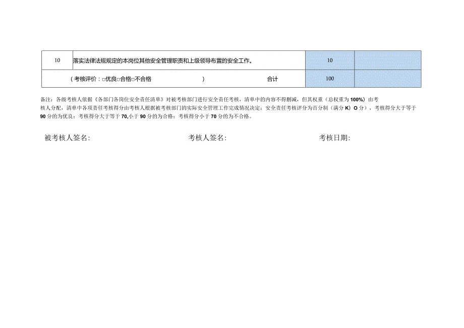 财务部安全责任制考核表.docx_第2页