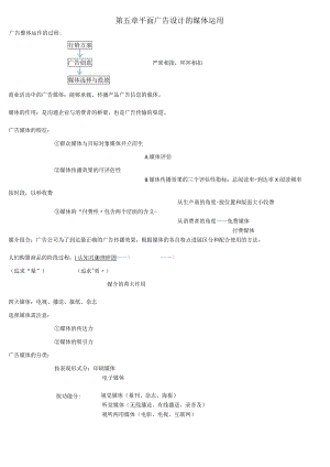 平面广告设计自学考试00640第五章 平面广告设计的媒体运用复习大纲.docx