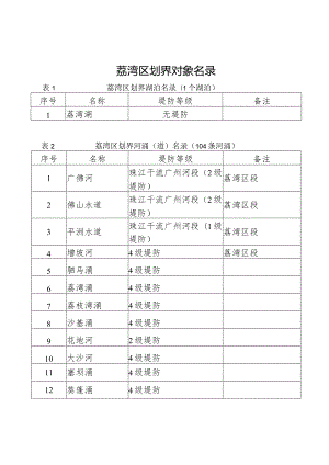 荔湾区划界对象名录.docx