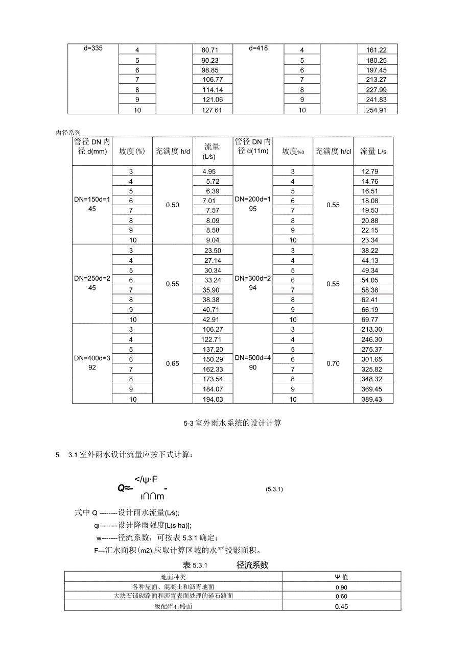 建筑小区排水与管道综合设计技术措施.docx_第3页