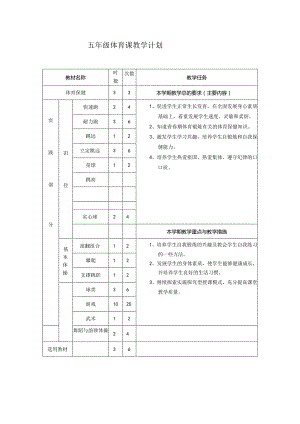 小学：五年级体育（上）教案全集10.docx