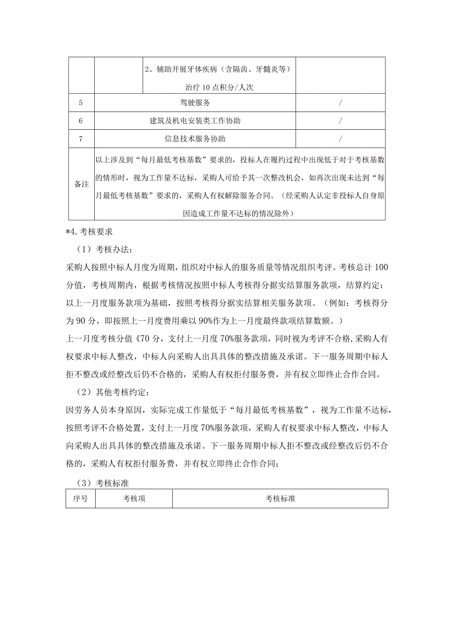 成华区三医院2023年劳务服务4其他要求.docx_第2页