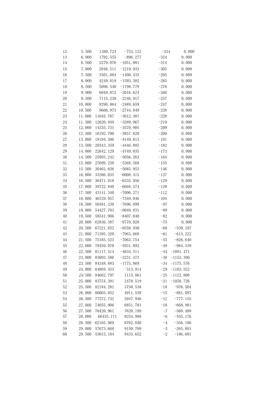 填土材料为灰土的挡墙验算.docx_第3页