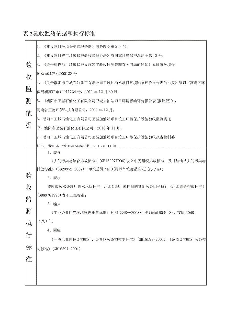 环保验收公示-濮阳市卫城石油化工有限公司卫城加油站项目验收报告.docx_第3页