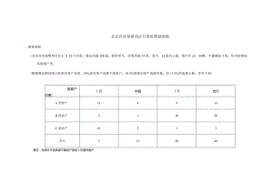 北京洋房别墅项目月度份推盘细案.docx