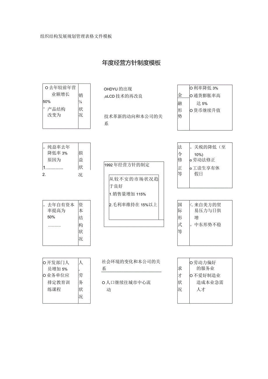 年度经营方针制度模板.docx_第1页