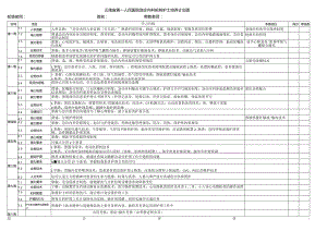 云南省第一人民医院急诊内科轮转护士培养计划表.docx