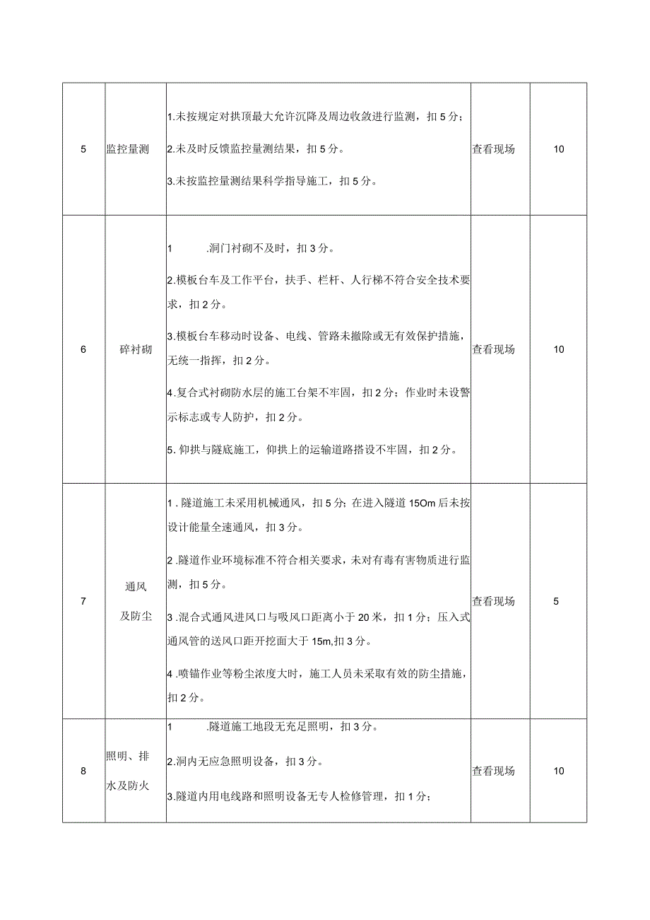 安全生产隧道开挖作业一般检查项目.docx_第3页