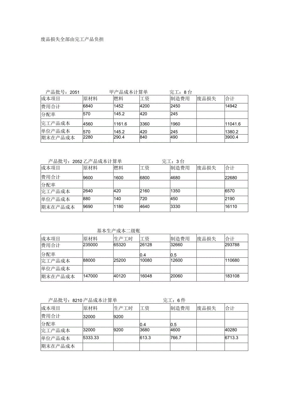 成本会计课件第9、10、11等.docx_第2页