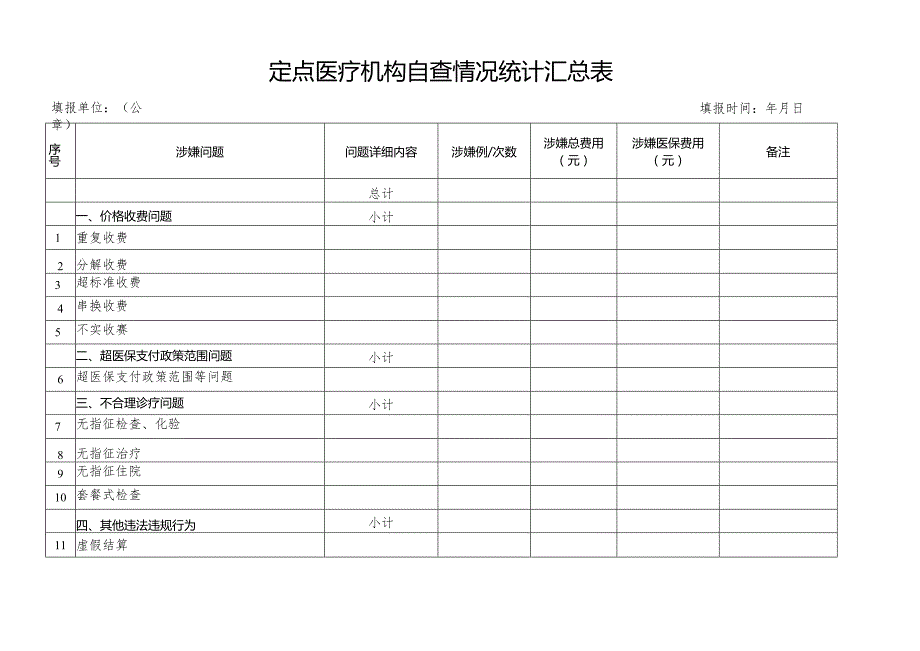 定点医疗机构自查情况统计汇总表.docx_第1页