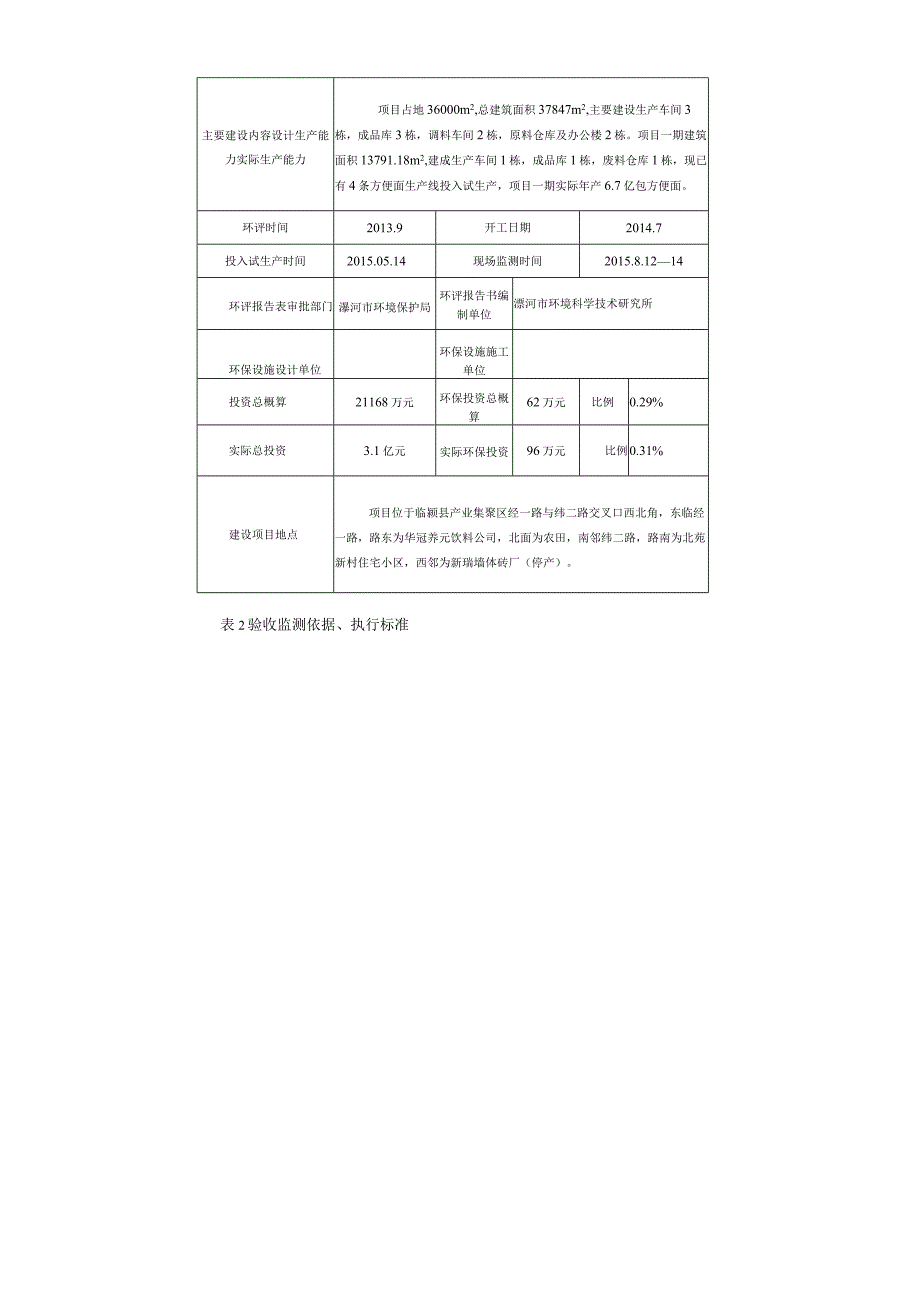 环保验收公示-河南省南街村（集团）有限公司（原河南奇宇实业有限公司）年产20亿包方便面生产线建设项目一期验收监测表.docx_第3页