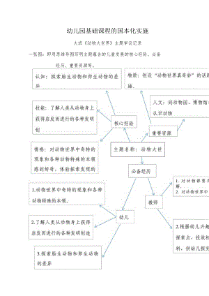 幼儿园：大班《动物大世界》主题审议.docx