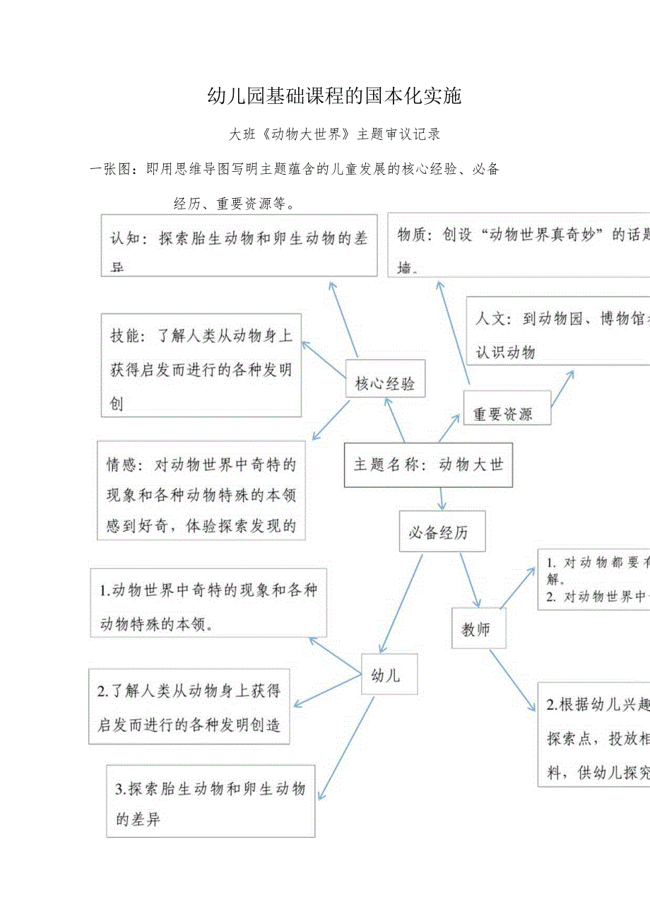 幼儿园：大班《动物大世界》主题审议.docx_第1页