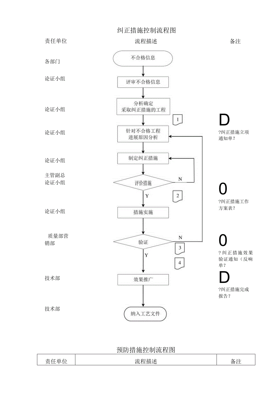 恒诚机械 -纠正措施及预防控制程序.docx_第2页