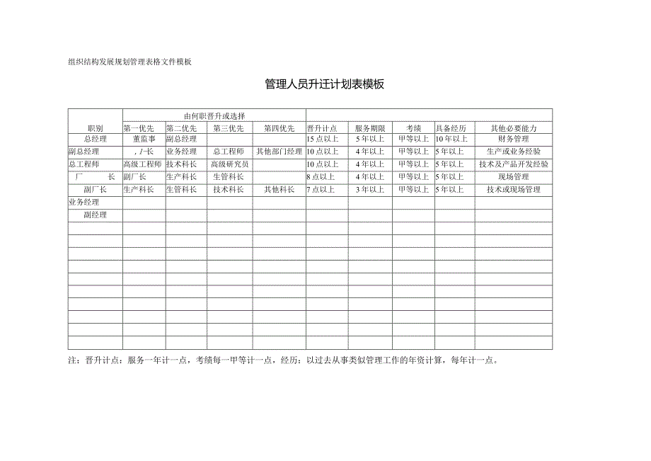 管理人员升迁计划表模板.docx_第1页