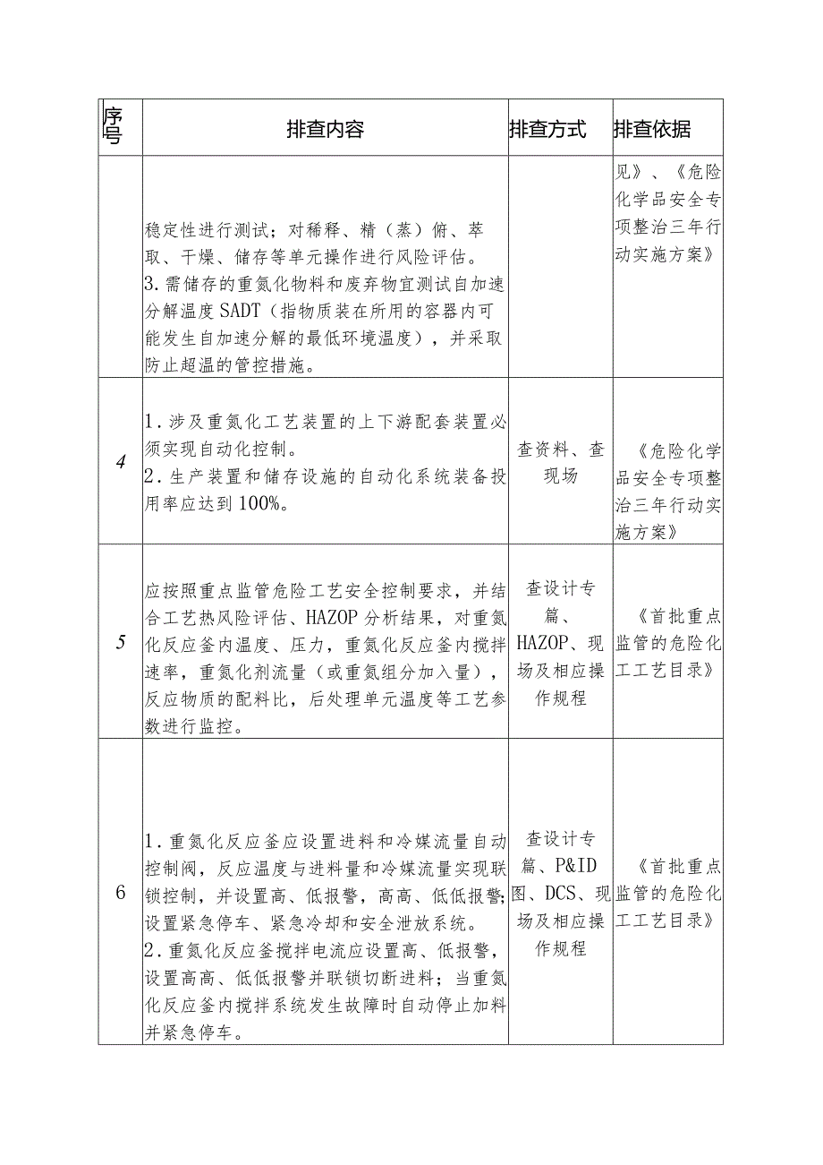 重氮化企业安全风险隐患重点检查项安全风险隐患排查表.docx_第2页