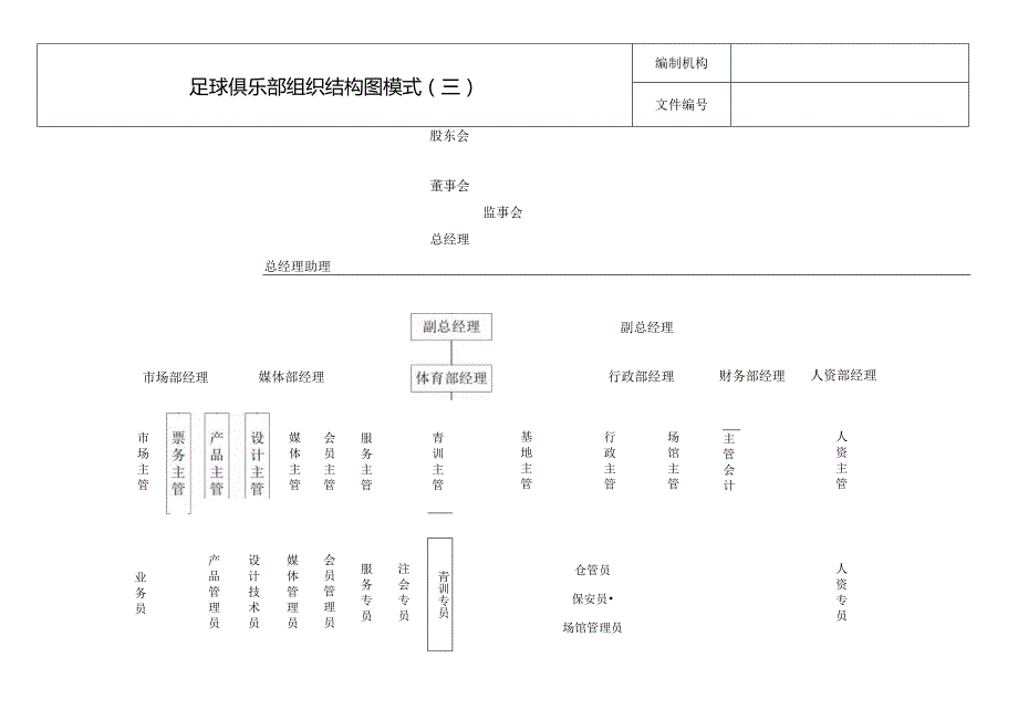 足球俱乐部组织结构模式图解.docx_第3页