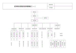 足球俱乐部组织结构模式图解.docx