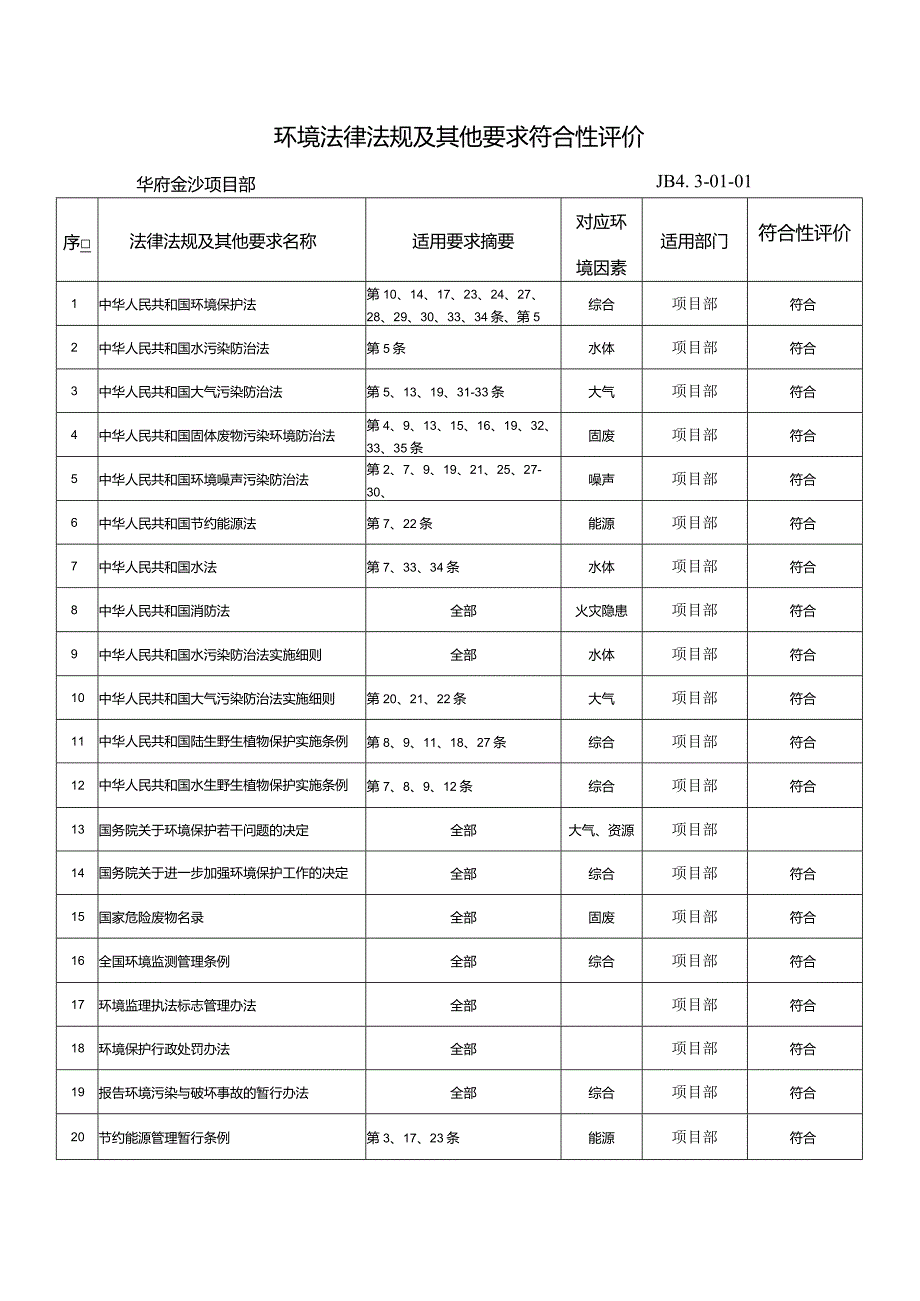 环境法律法规符合性评价.docx_第1页