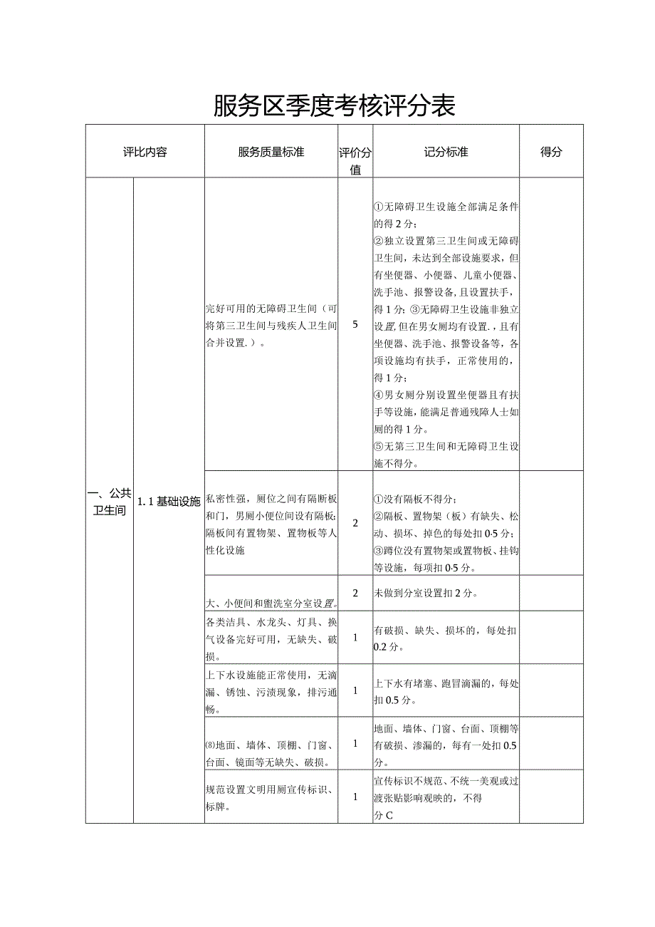 服务区季度考核评分表.docx_第1页