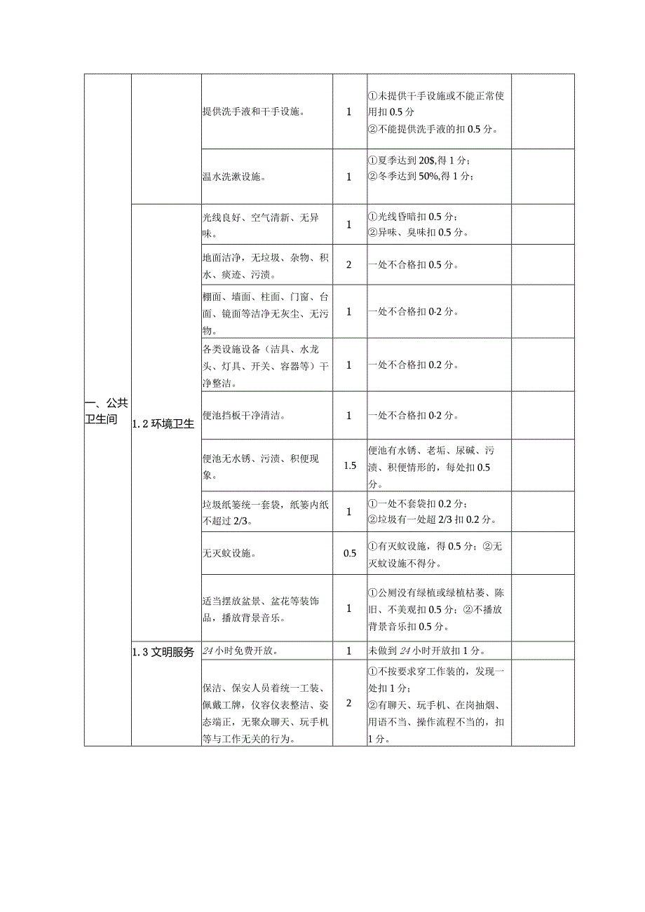 服务区季度考核评分表.docx_第2页