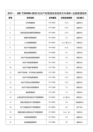 知识产权管理体系全套程序文件+目录清单（29490-2023）.docx