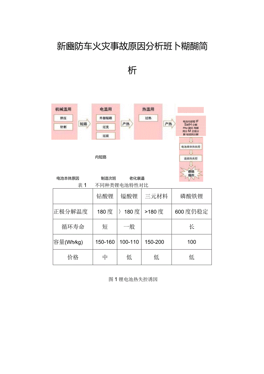 新能源汽车火灾事故原因分析及扑救措施简析.docx_第1页