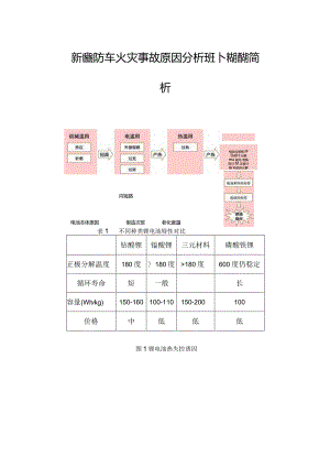 新能源汽车火灾事故原因分析及扑救措施简析.docx