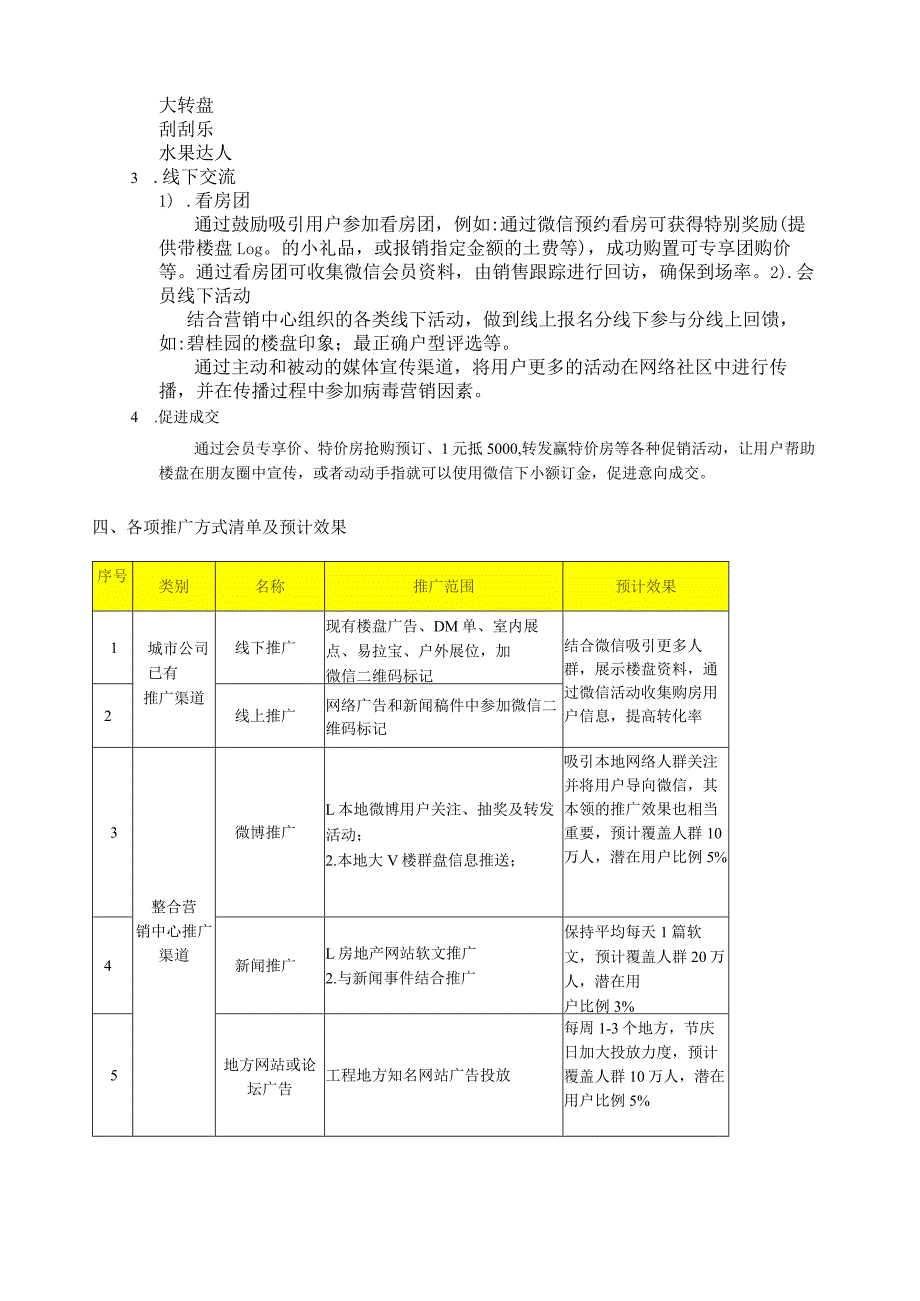 某房地产城市楼盘微信营销推广方案.docx_第2页