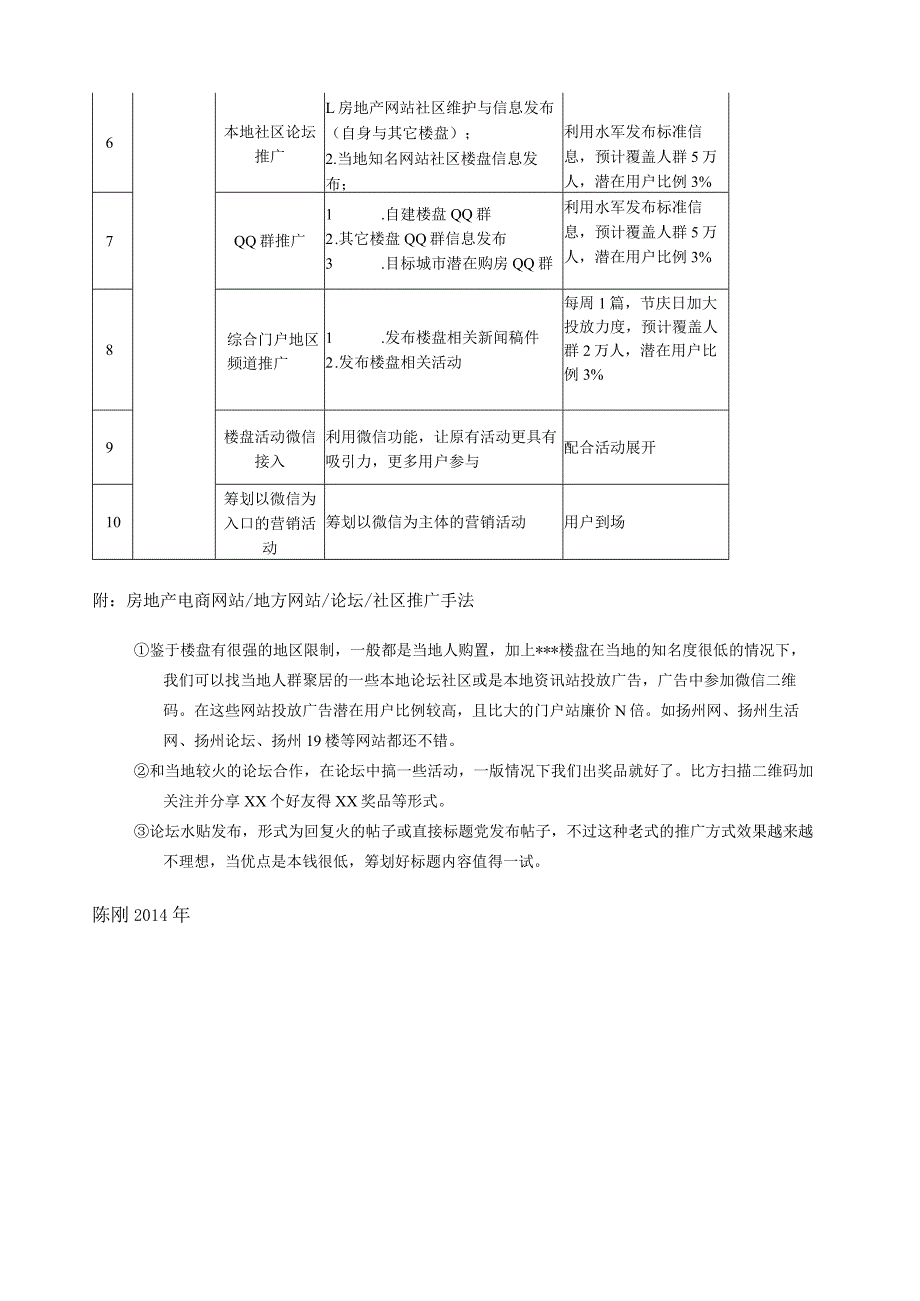 某房地产城市楼盘微信营销推广方案.docx_第3页