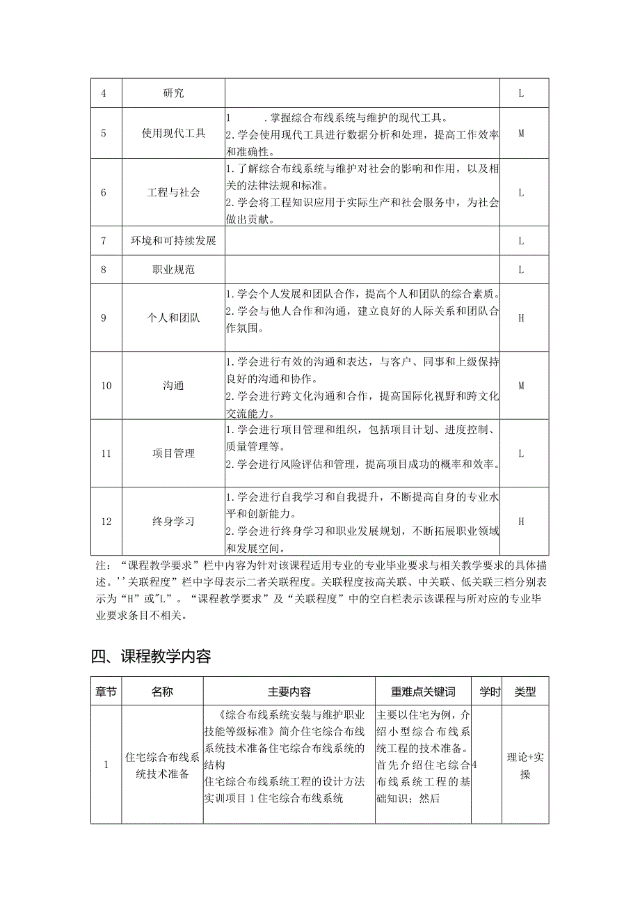 综合布线系统安装与维护-教学大纲、授课计划.docx_第2页