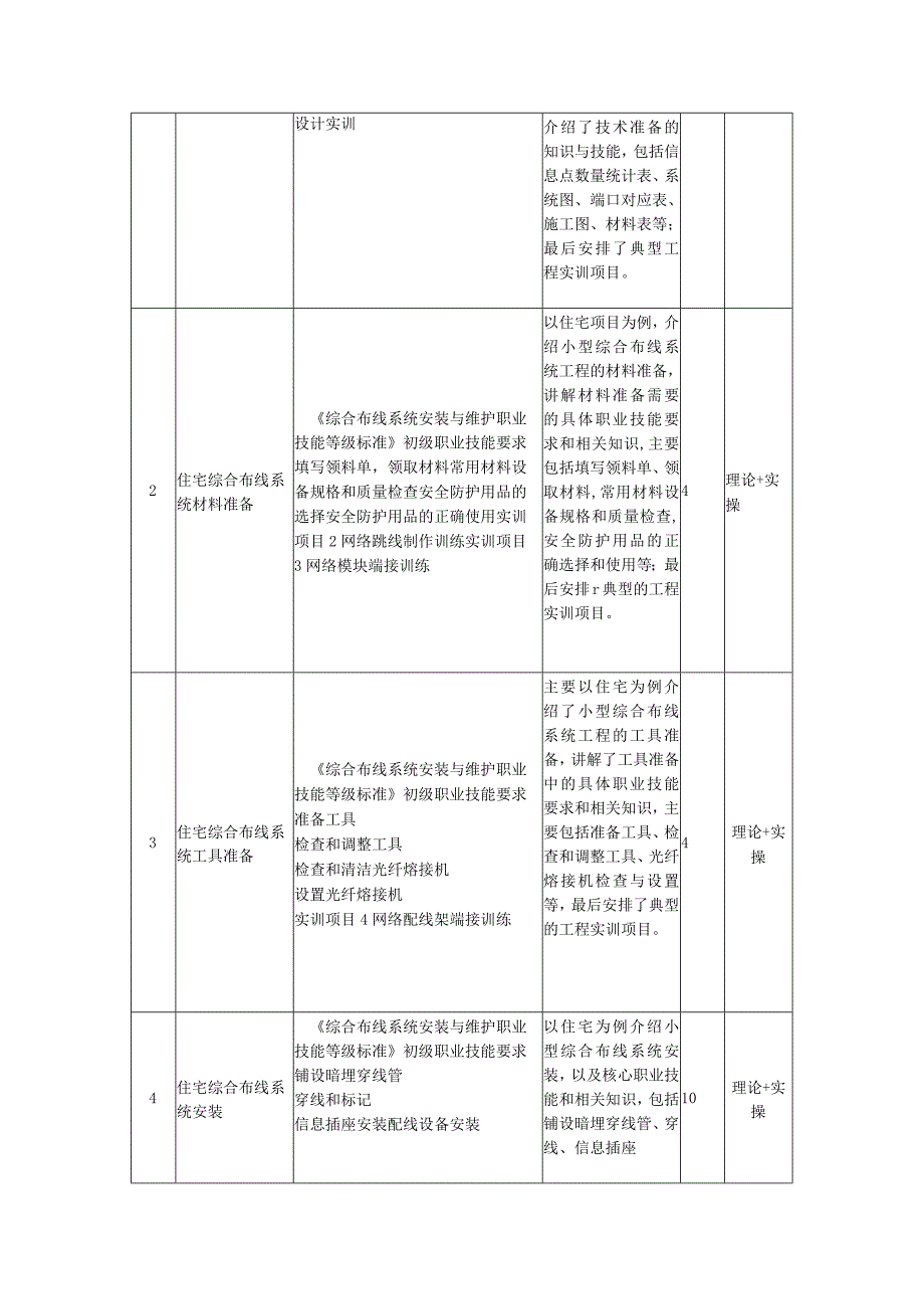 综合布线系统安装与维护-教学大纲、授课计划.docx_第3页