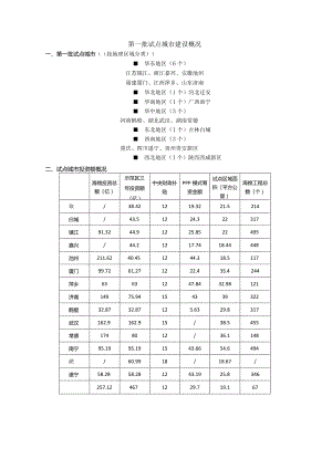 海绵城市~第一批试点城市（上）.docx