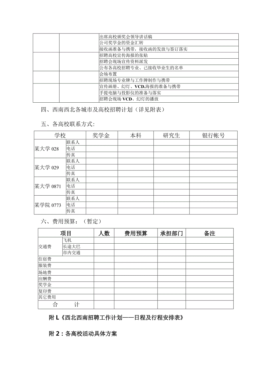 某某集团2019年毕业生招聘工作方案.docx_第2页