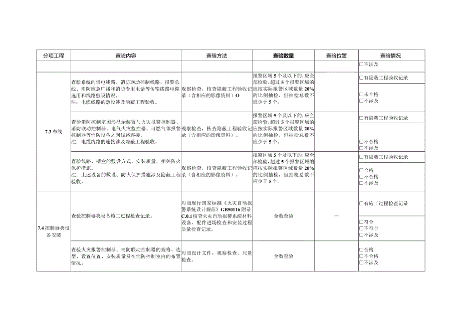 火灾自动报警系统查验记录.docx_第2页