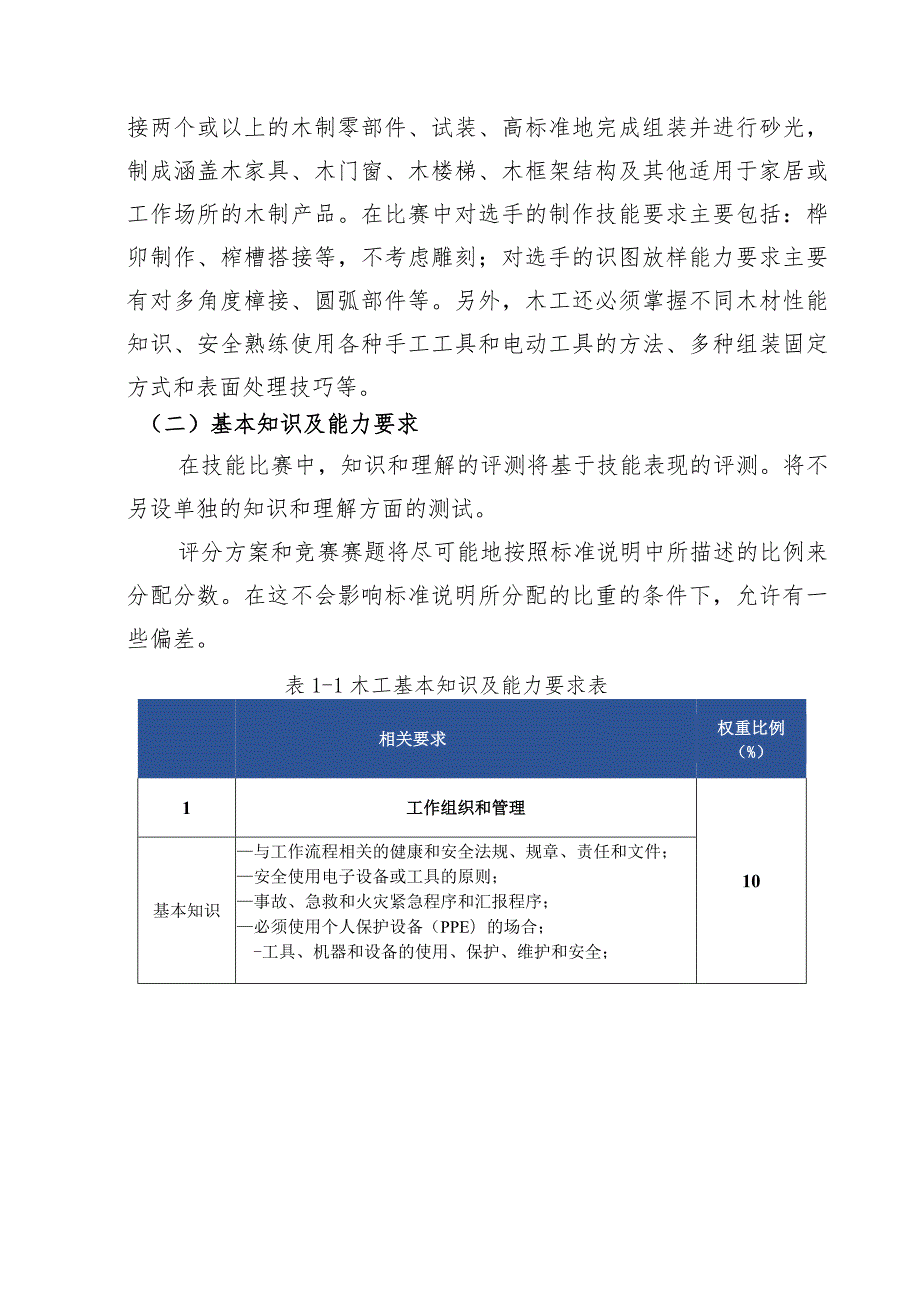 第二届全国技能大赛国赛精选项目江苏省木工(国选)项目选拔赛技术文件.docx_第3页