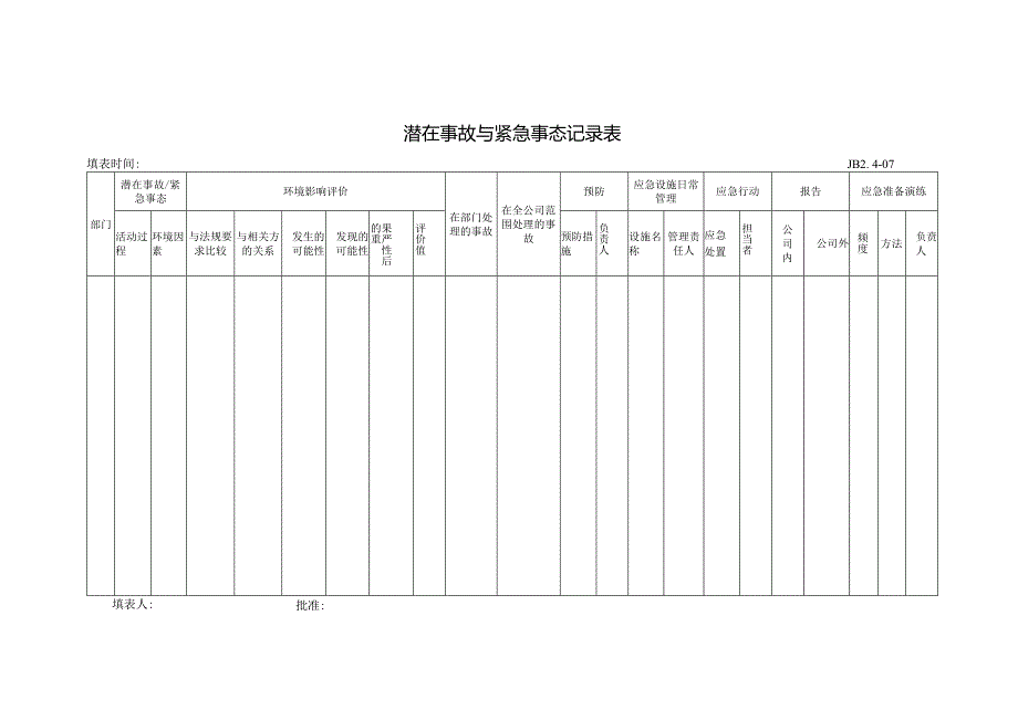 潜在事故与紧急事态记录表.docx_第1页