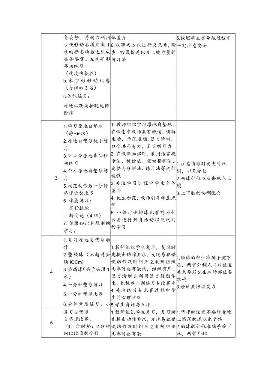 水平三（五年级）体育《软式排球--移动正手双手垫球》大单元教学设计（计划）及教案.docx_第3页