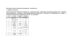 数据机房精密空调工作原理与维保要点.docx