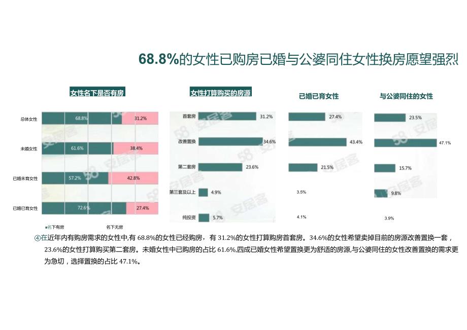 房地产-2024女性置业调查报告.docx_第3页