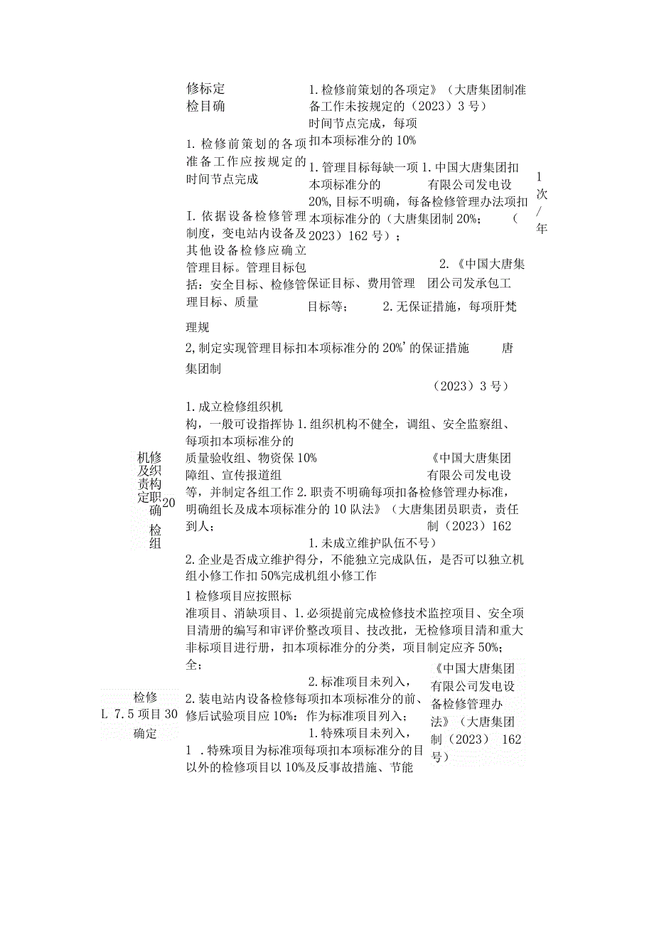 风力发电企业设备检修安全风险控制指导手册.docx_第3页