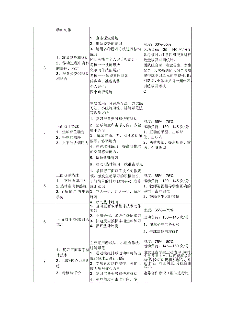 水平二（三年级）体育《排球--正面双手垫球》大单元教学设计（计划）及教案.docx_第2页