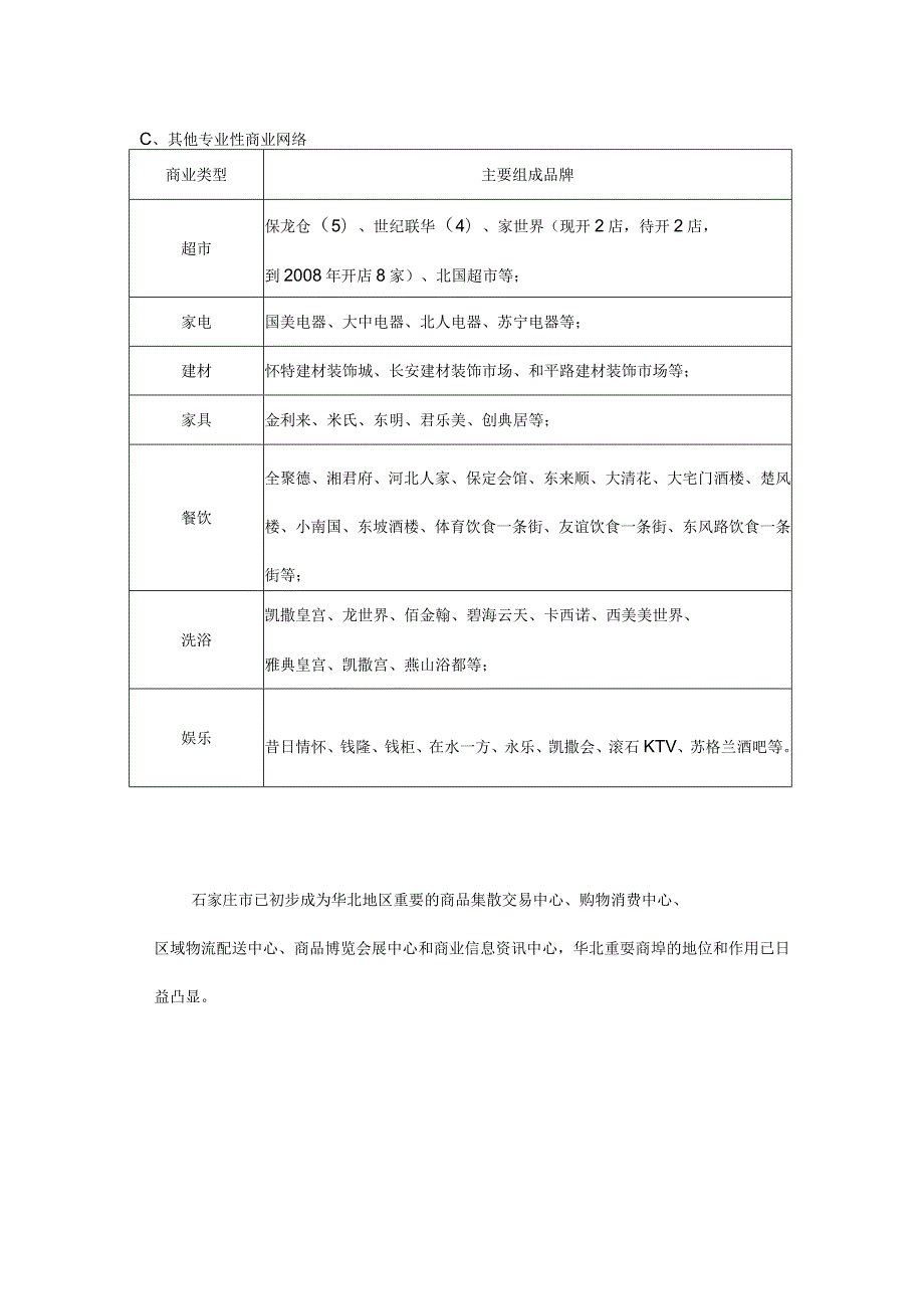 石家庄商业市场调研报告.docx_第2页