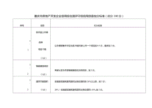 重庆市房地产开发企业信用综合测评守信信用信息加分标准.docx