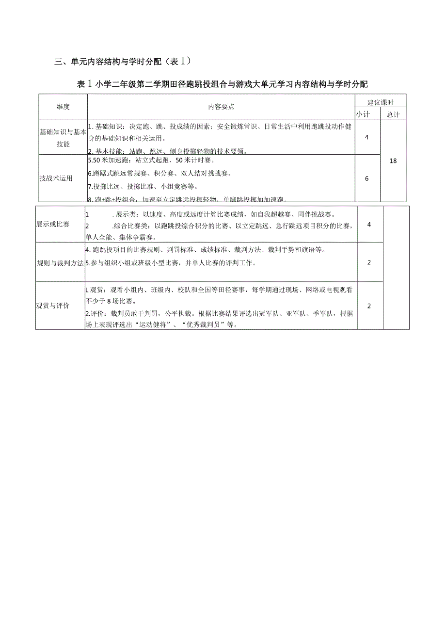 水平一（二年级）体育《田径跑跳投组合与游戏--原地侧向投掷轻物》大单元教学设计（计划）及教案.docx_第2页